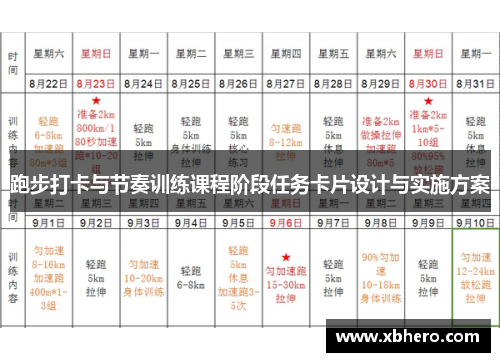 跑步打卡与节奏训练课程阶段任务卡片设计与实施方案