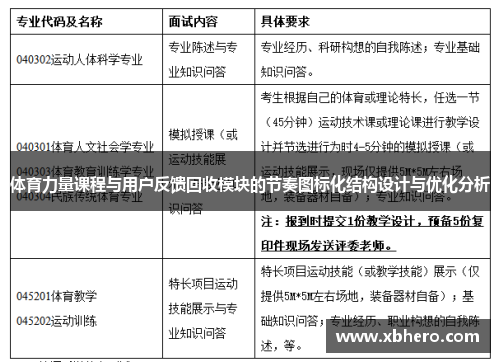 体育力量课程与用户反馈回收模块的节奏图标化结构设计与优化分析
