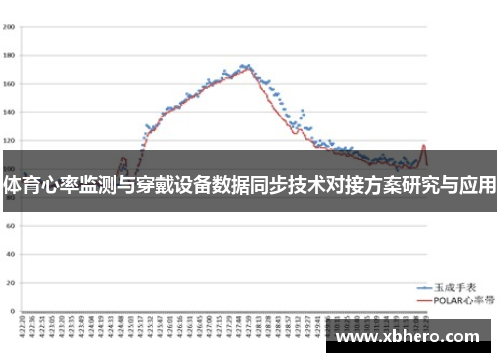 体育心率监测与穿戴设备数据同步技术对接方案研究与应用
